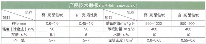 椰殼、果殼活性炭.jpg